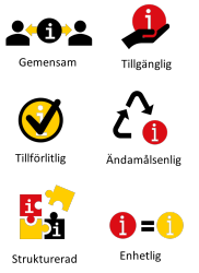 Illustration över målbild för vårdinformation för Region Kalmar län.