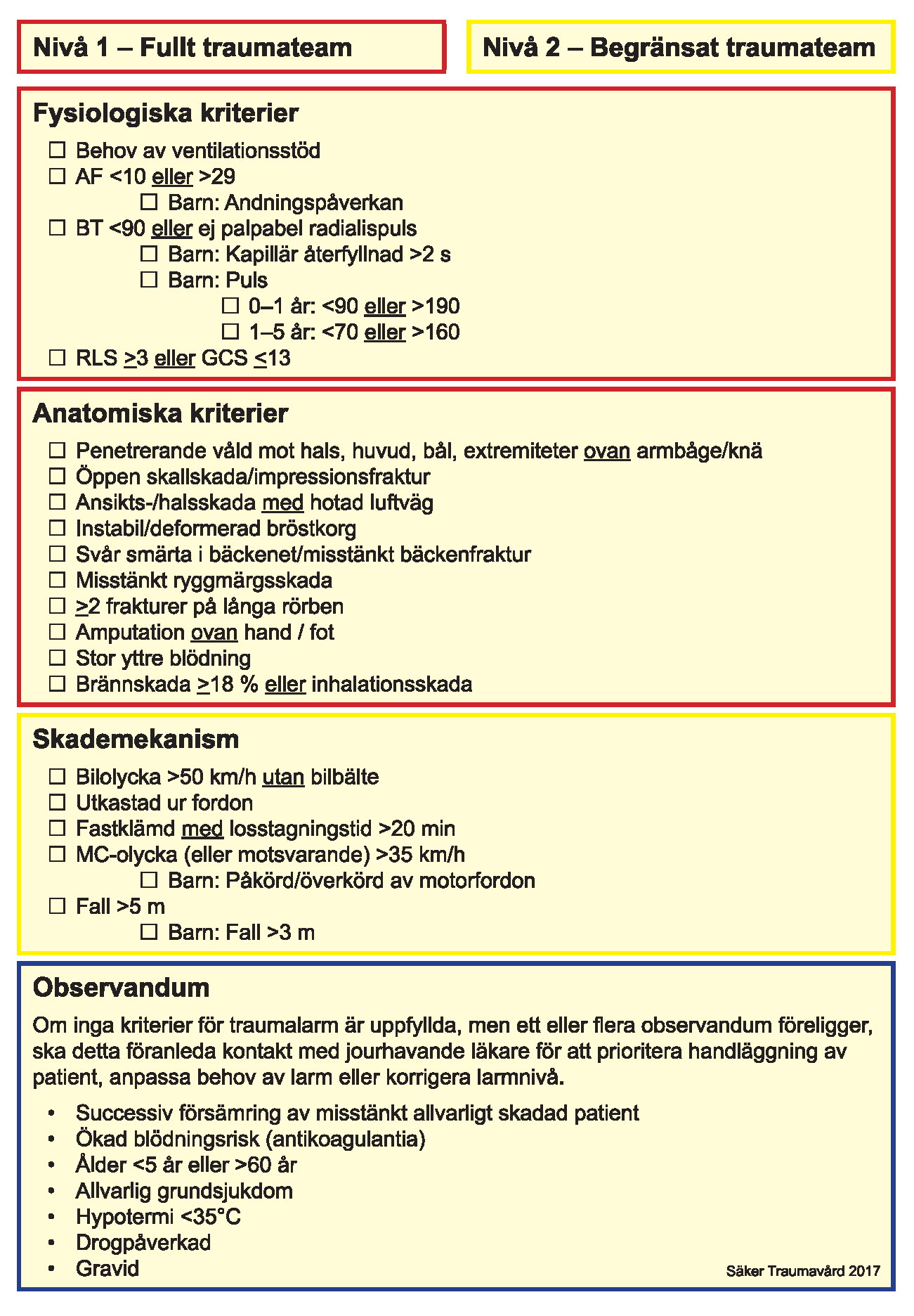 Bild de olika kriterierna och nivåer, bilden finns även som pdf via länken under. 