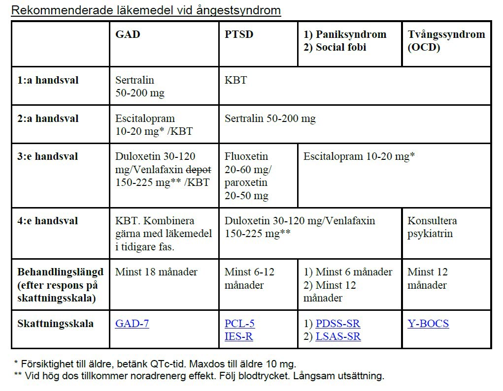 Tabell läkemedel vid ångessyndrom 