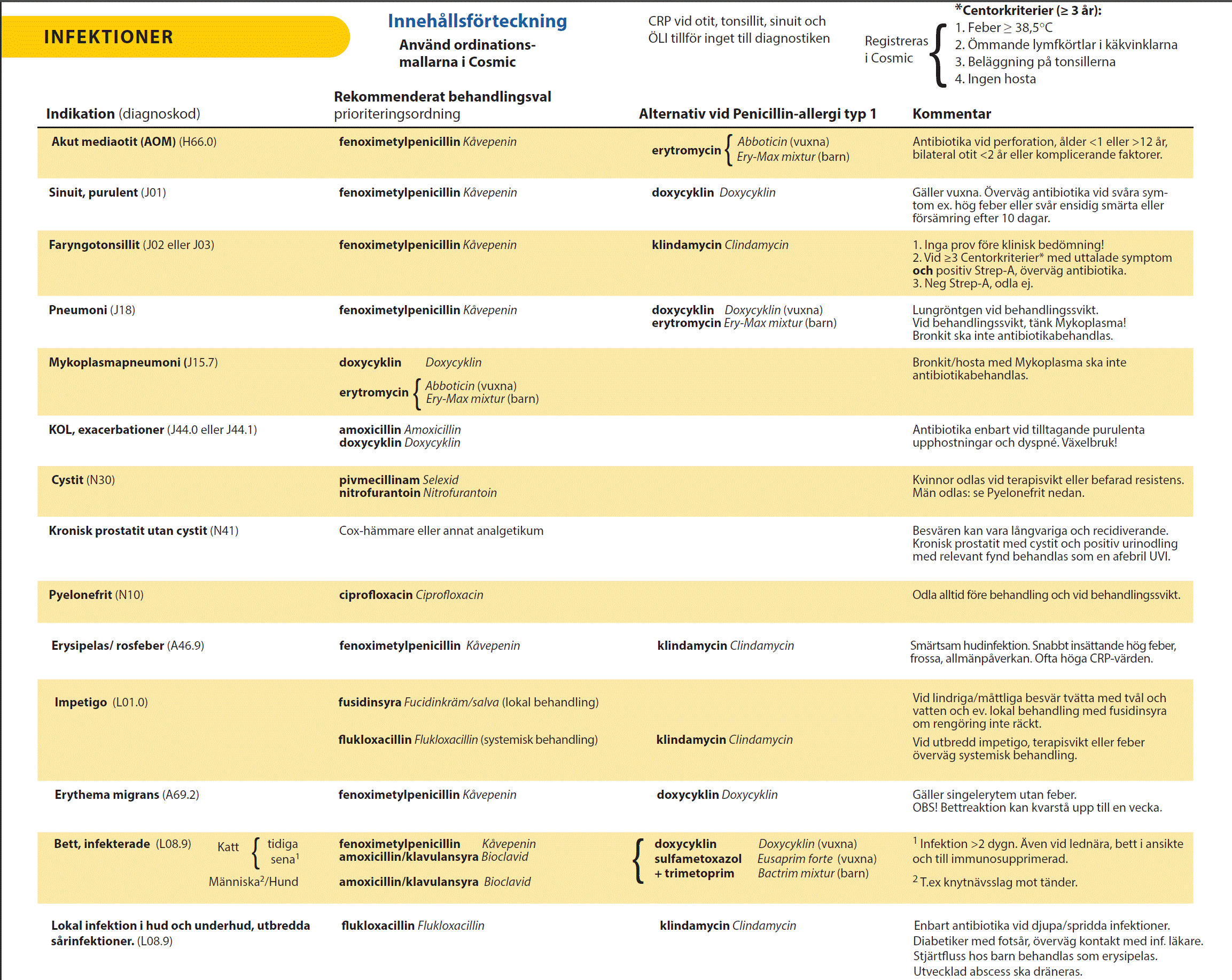 Tabell handläggning infektionssjukdomar