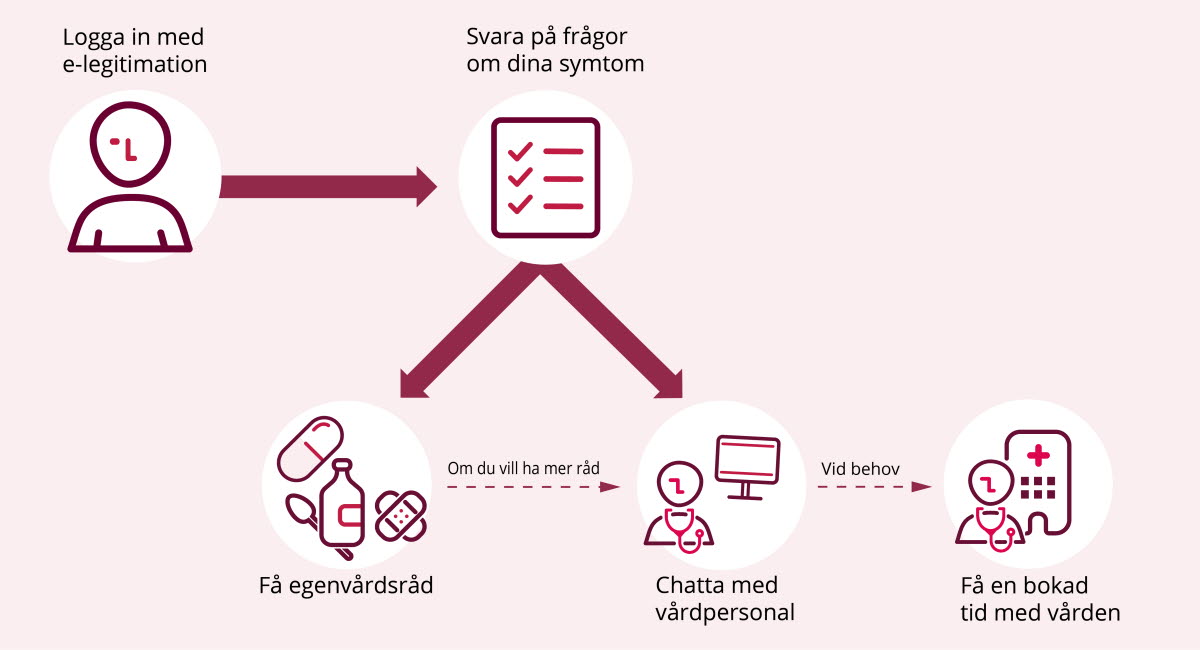 Logga in och hitta rätt 