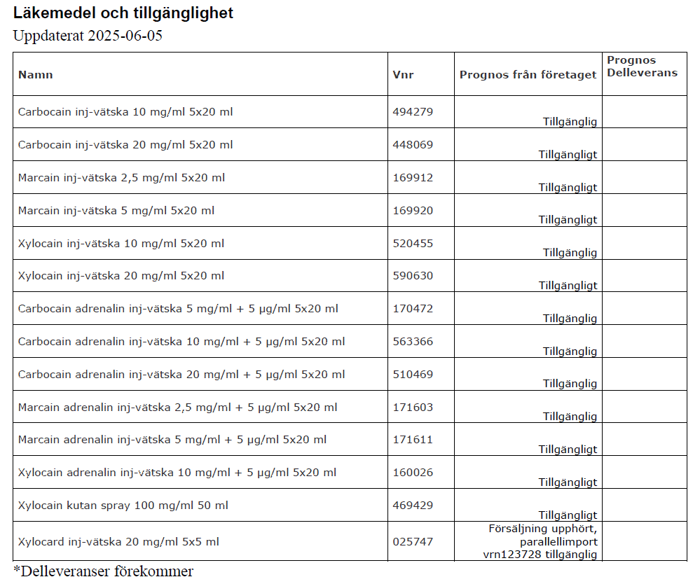 Tabell tillgängliga  läkemedel lokalanestetika